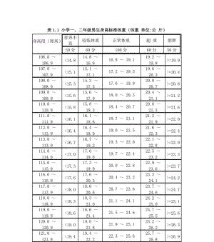 卷毛寻回猎犬——最佳宠物选择（了解身高体重，培养健康宠物）