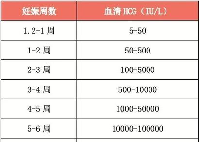 母狗排卵孕酮值测定费用（宠物医疗成本该如何控制）