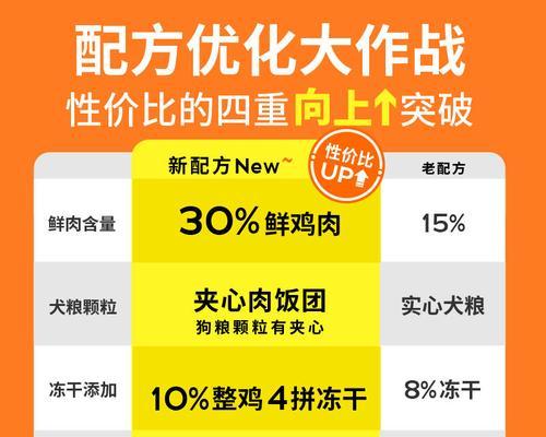 1.5kg狗粮能供中型犬吃多久？如何合理分配？