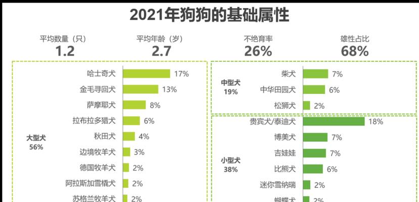 泰迪狗价格受哪些因素影响？