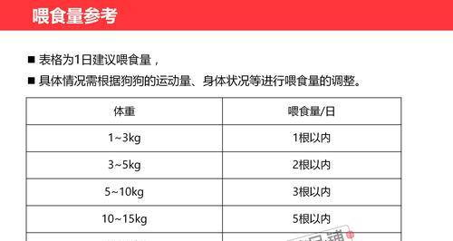 7岁泰迪每天应该吃多少食物？如何根据体重调整食量？