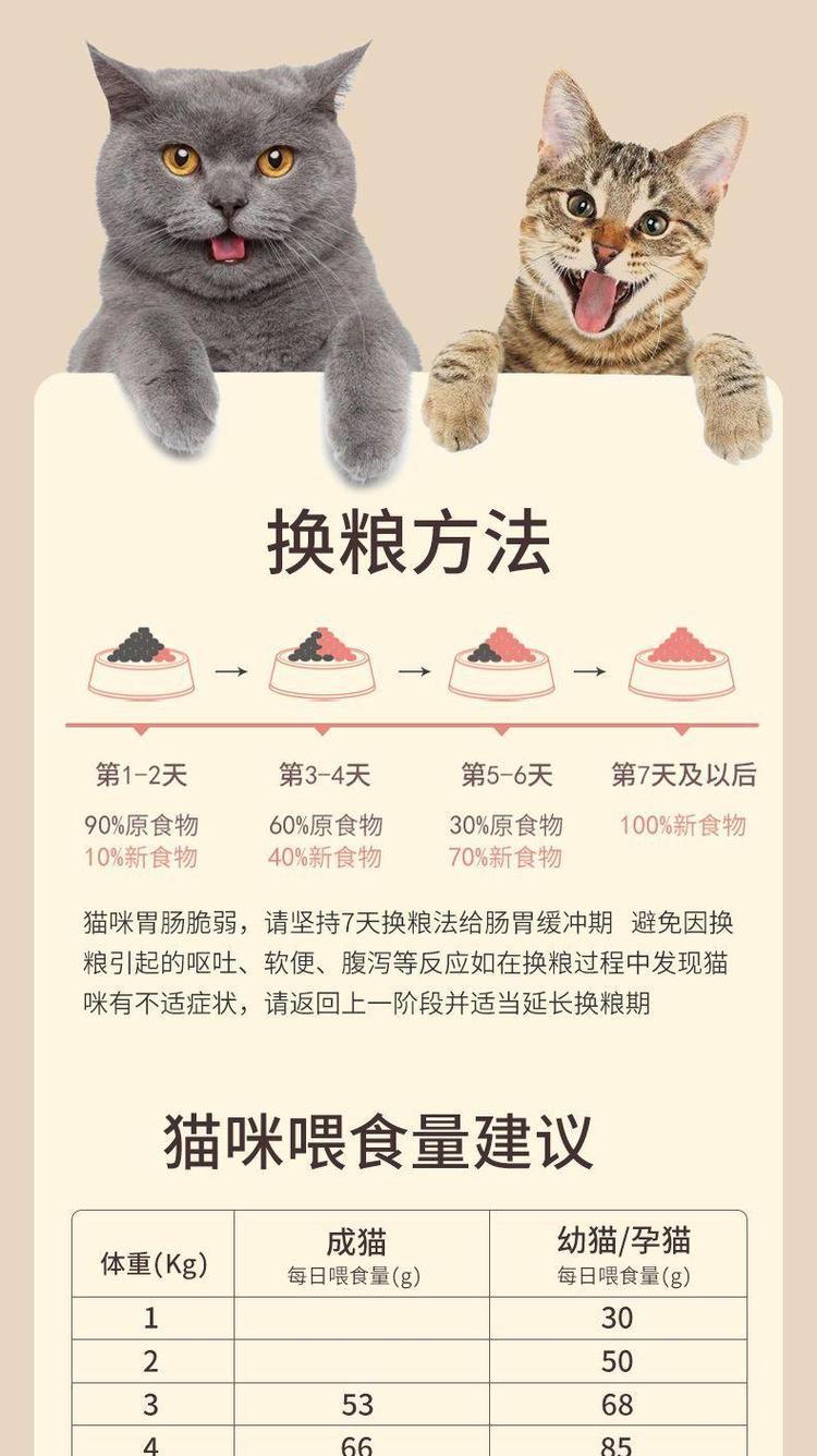 吃饭的猫和吃猫粮的猫有何不同？各自的优缺点是什么？