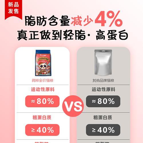 猫粮主图的制作方法是什么？